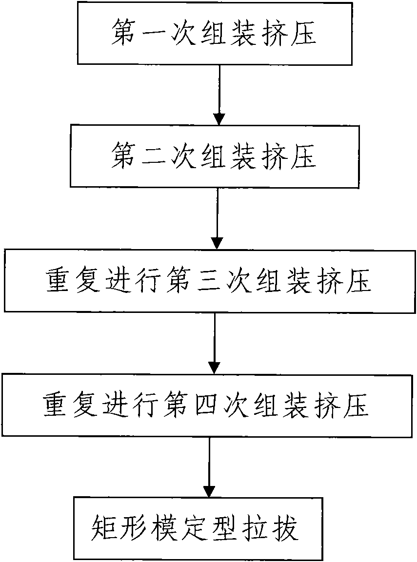 Preparation method of Cu-Nb multi-core composite wire with rectangular cross-section