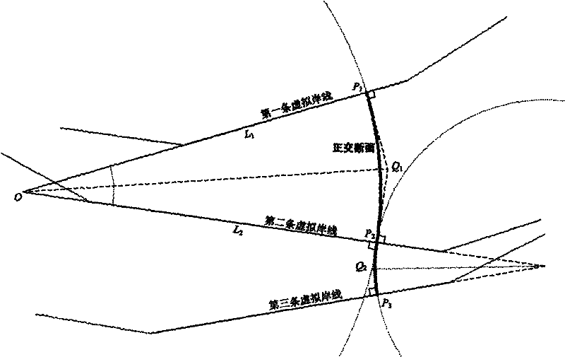 Orthogonal Section Method for Digital Shoreline Evolution Analysis