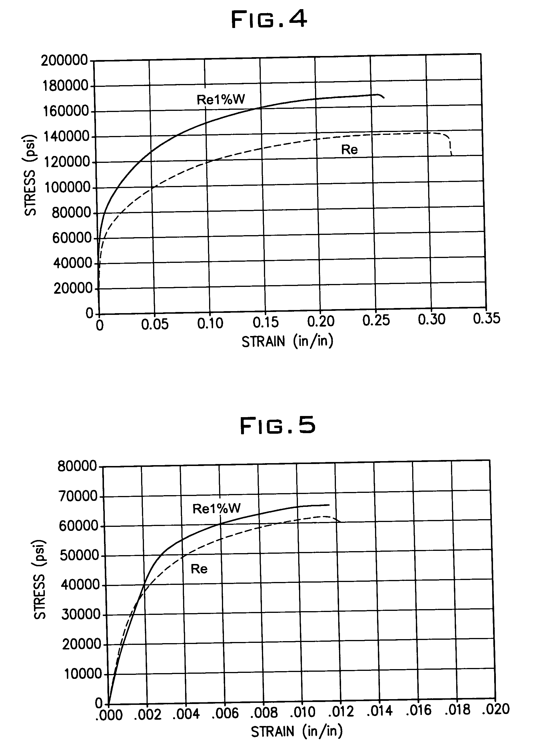 Binary rhenium alloys