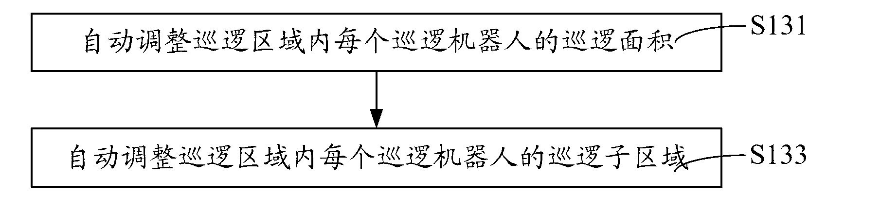 Retractable multirobot patrol method and retractable multirobot patrol system