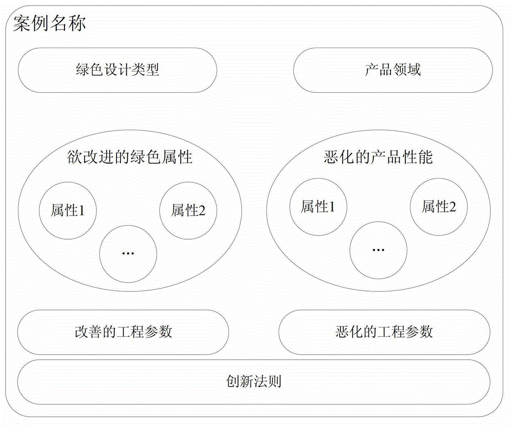 Conflict resolution method for green design of electromechanical product