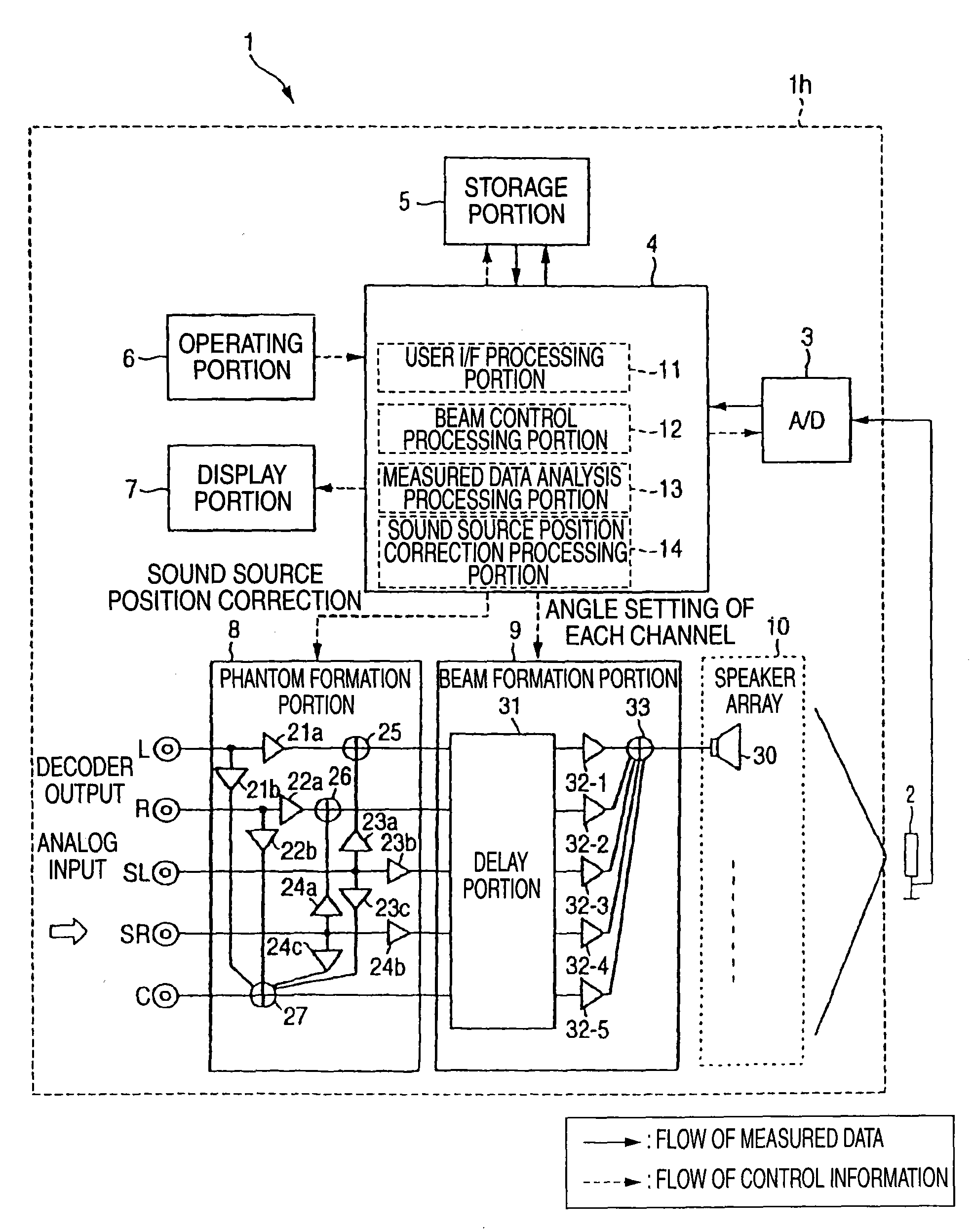 Speaker Array Apparatus and Method for Setting Audio Beams of Speaker Array Apparatus