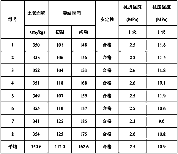 G-level oil well cement clinker with converter slag as raw material and preparation method of G-level oil well cement clinker