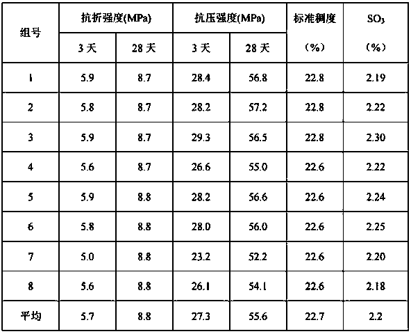 G-level oil well cement clinker with converter slag as raw material and preparation method of G-level oil well cement clinker