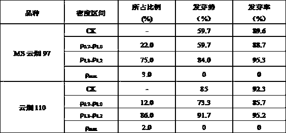 Method for Sorting Tobacco Seeds Using Organic Medium Density