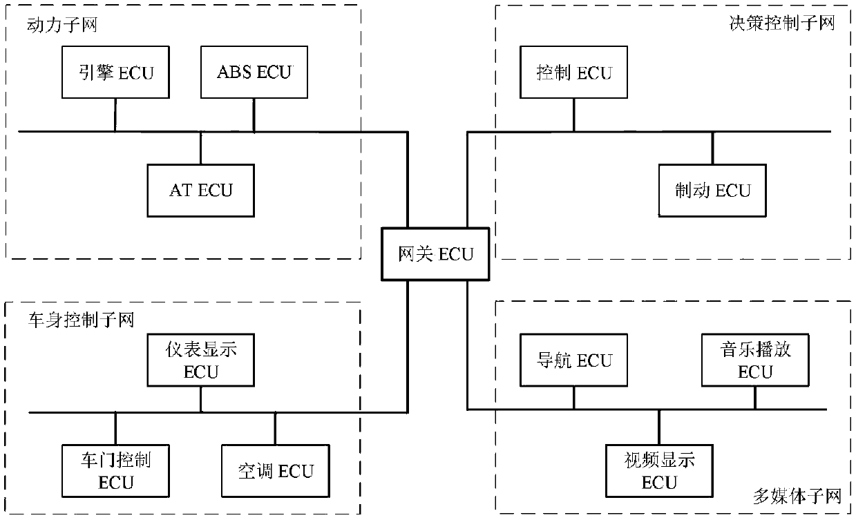 Vehicle-mounted CAN bus network abnormity detection method and system