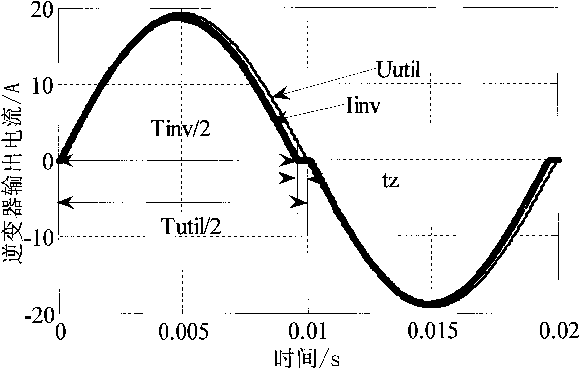 Method for detecting islanding by frequency deviation applying pulse current interference