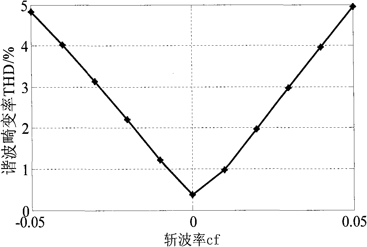 Method for detecting islanding by frequency deviation applying pulse current interference