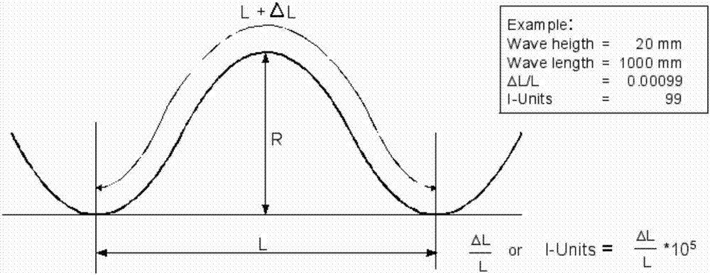 Cold-rolled super-thin CVC plate shape control method