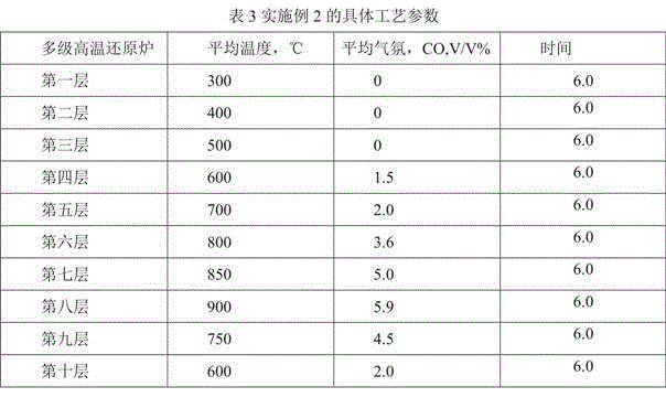 Process for reduction detoxication of chromic slag by adopting dry method