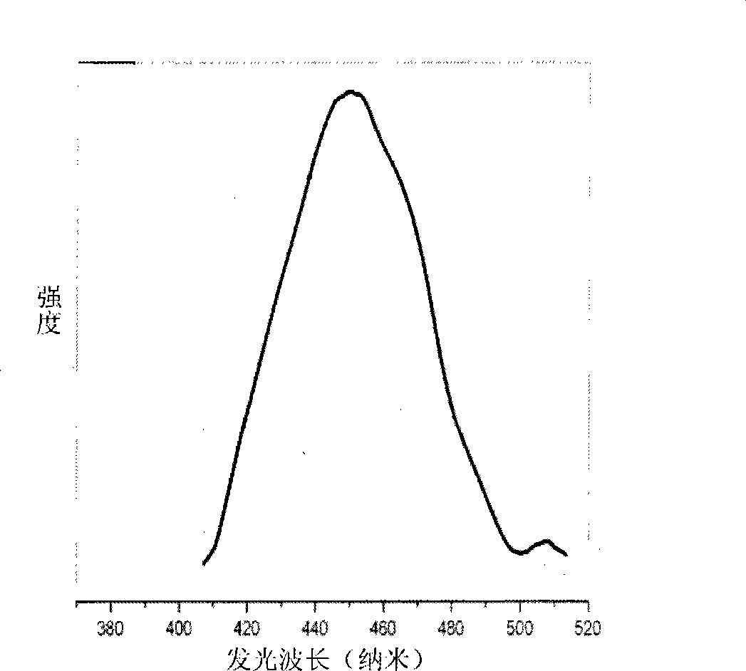 Coordination template for ZnS or ZnSe nanometer crystal preparation and hydrothermal preparation method thereof