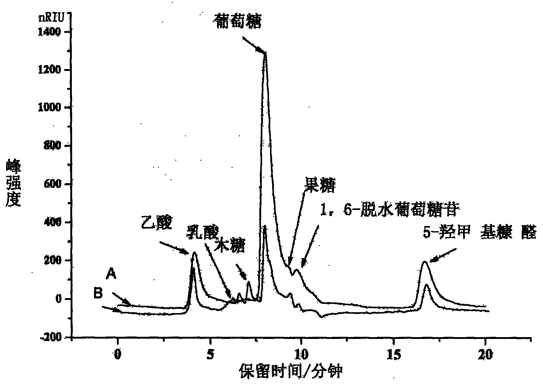 Method for hydrolyzing cellulose-containing plant waste by taking AlCl3 as catalyst in near-critical water