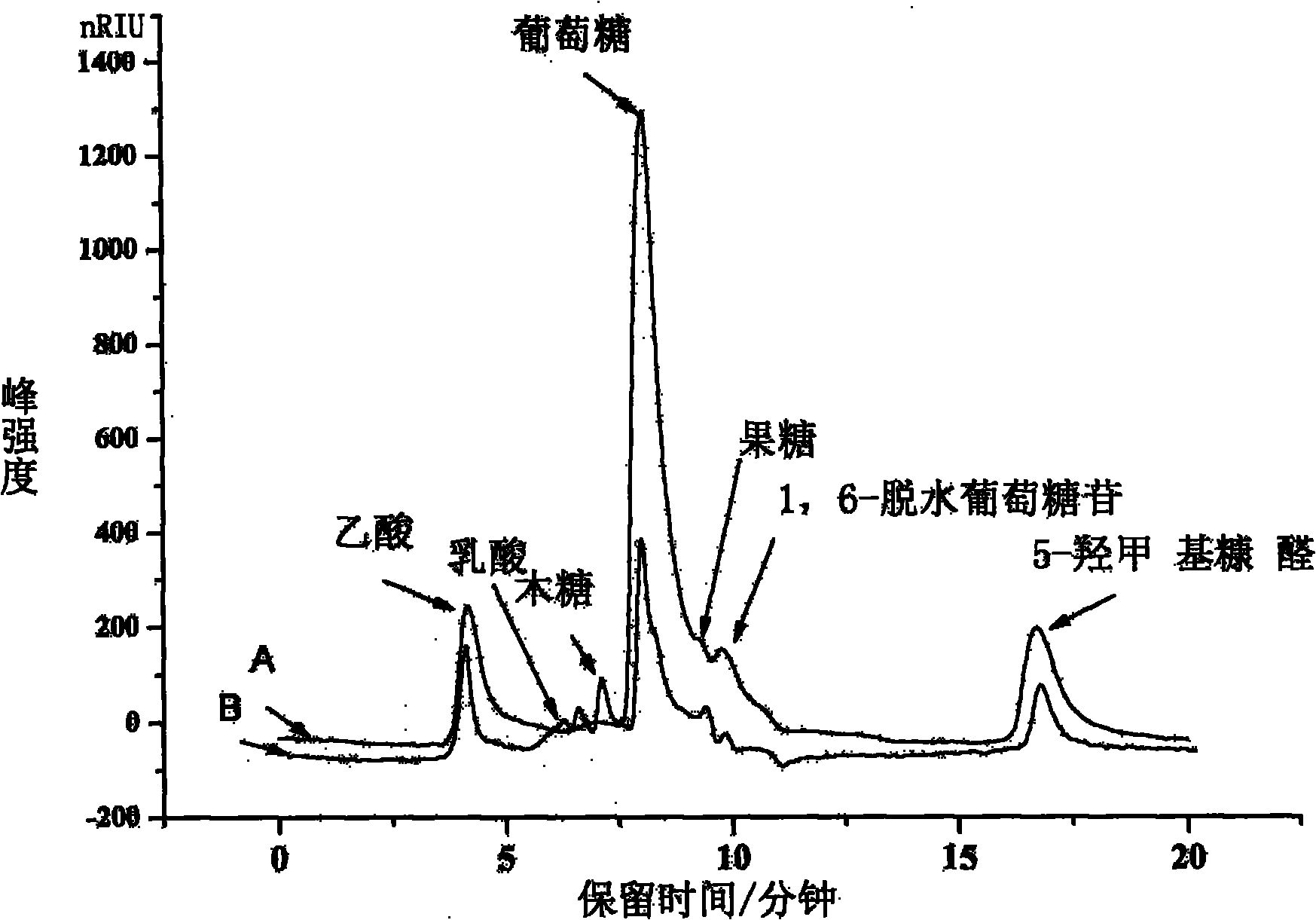 Method for hydrolyzing cellulose-containing plant waste by taking AlCl3 as catalyst in near-critical water