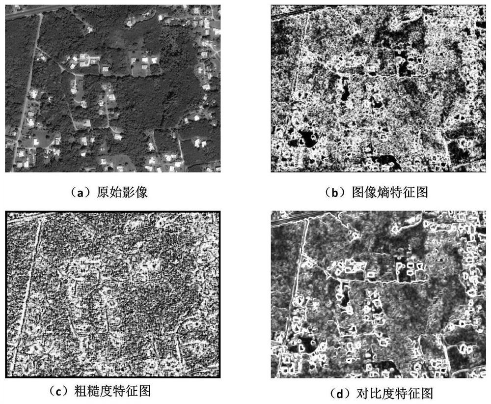 Classification Method of Remote Sensing Image Objects Based on Deep Learning Semantic Segmentation Network