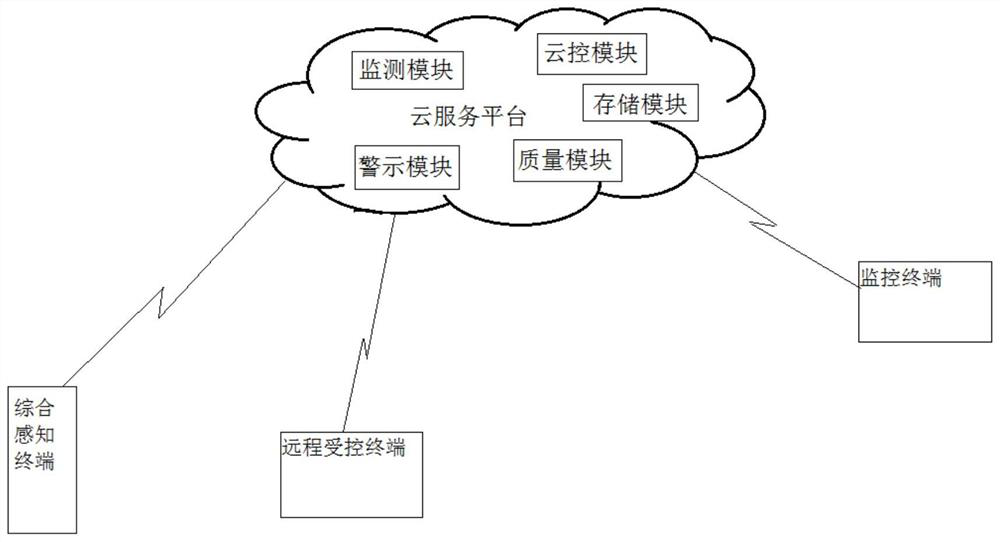 Agricultural product production regulation and control system and method based on Internet of Things