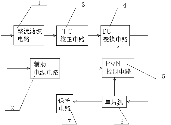 Switching power supply controlled by single-chip microcomputer