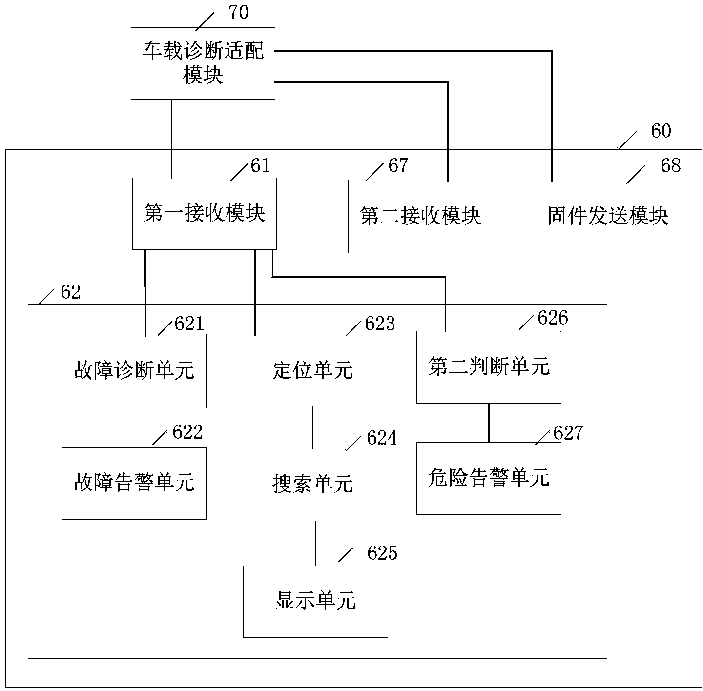 Automobile intelligent management system and method based on mobile terminal and the mobile terminal