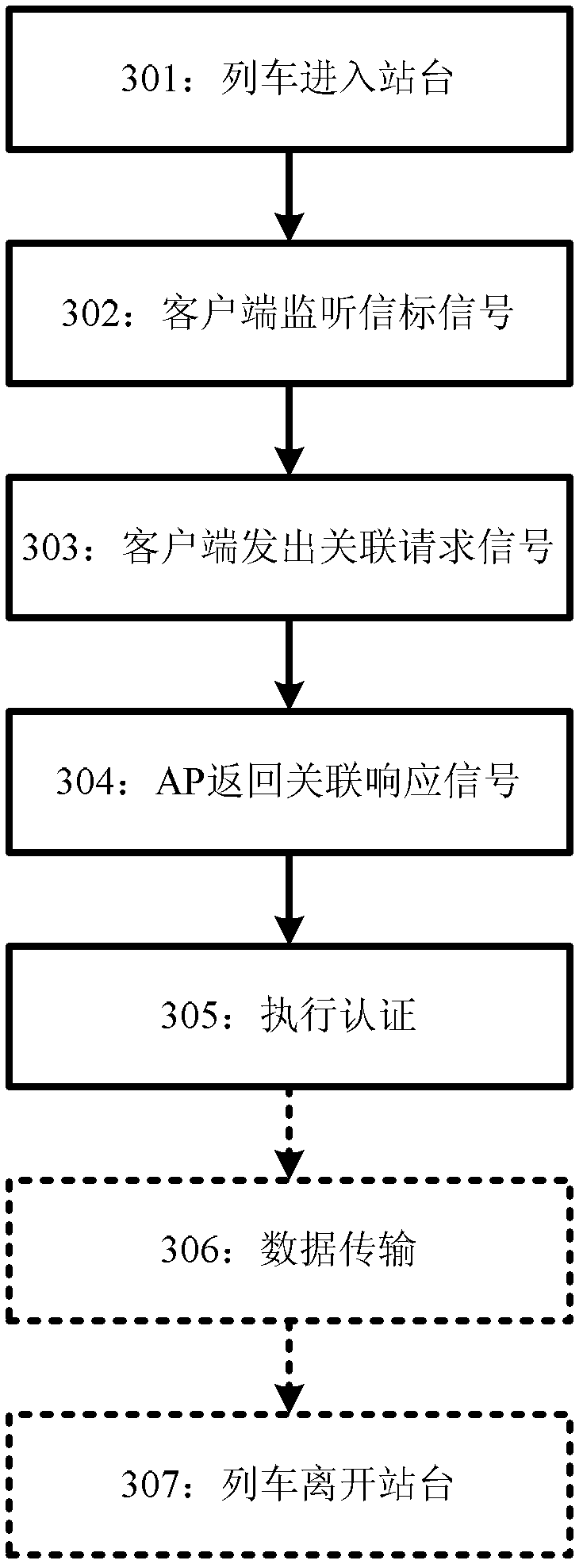 Transportation means and roadside device communication method and communication system