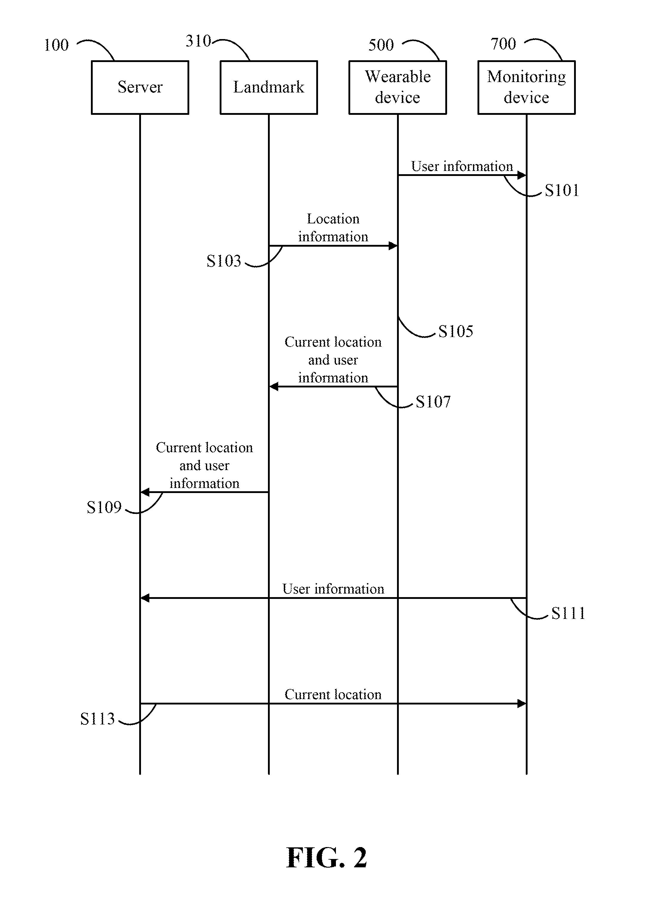 System and device for medical monitoring