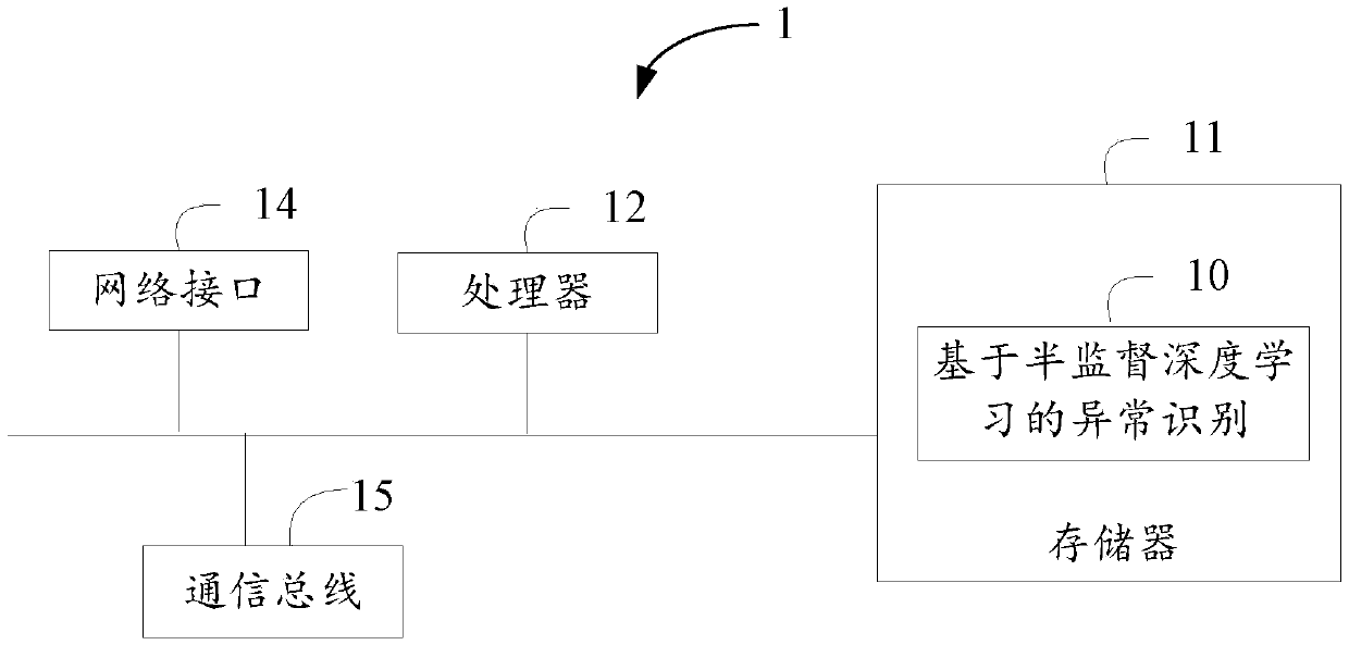 Abnormity recognition method and device based on semi-supervised deep learning and storage medium