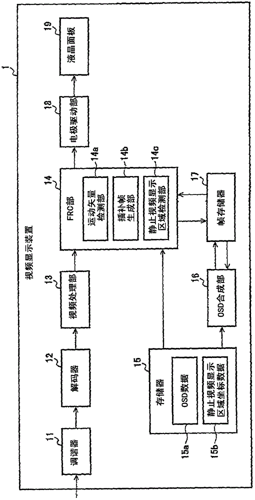 Video display device