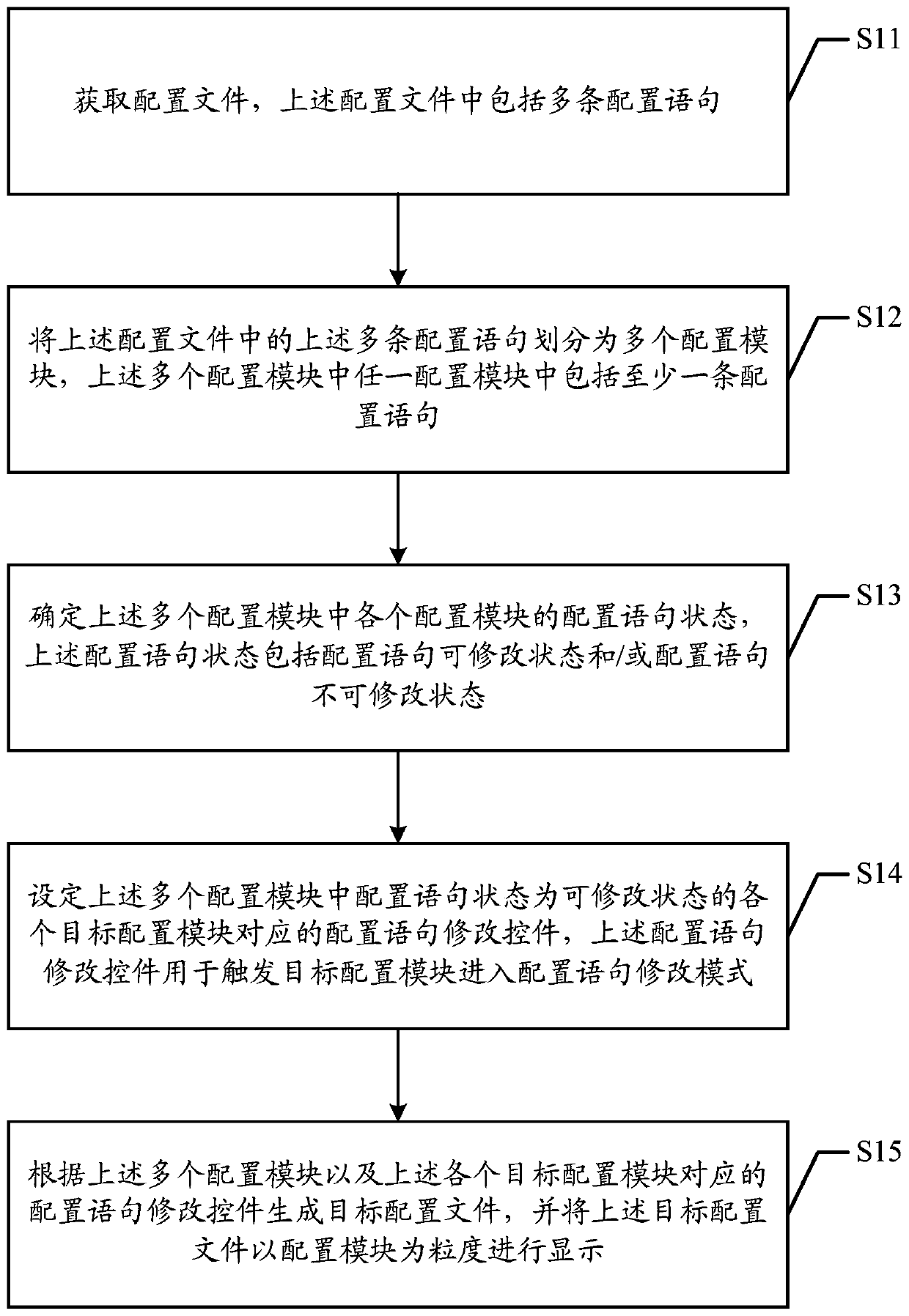 A configuration file configuration method and device