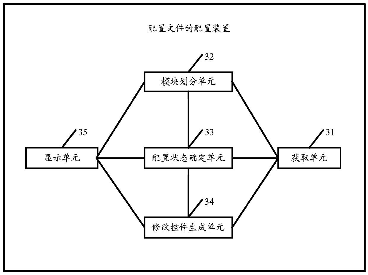 A configuration file configuration method and device