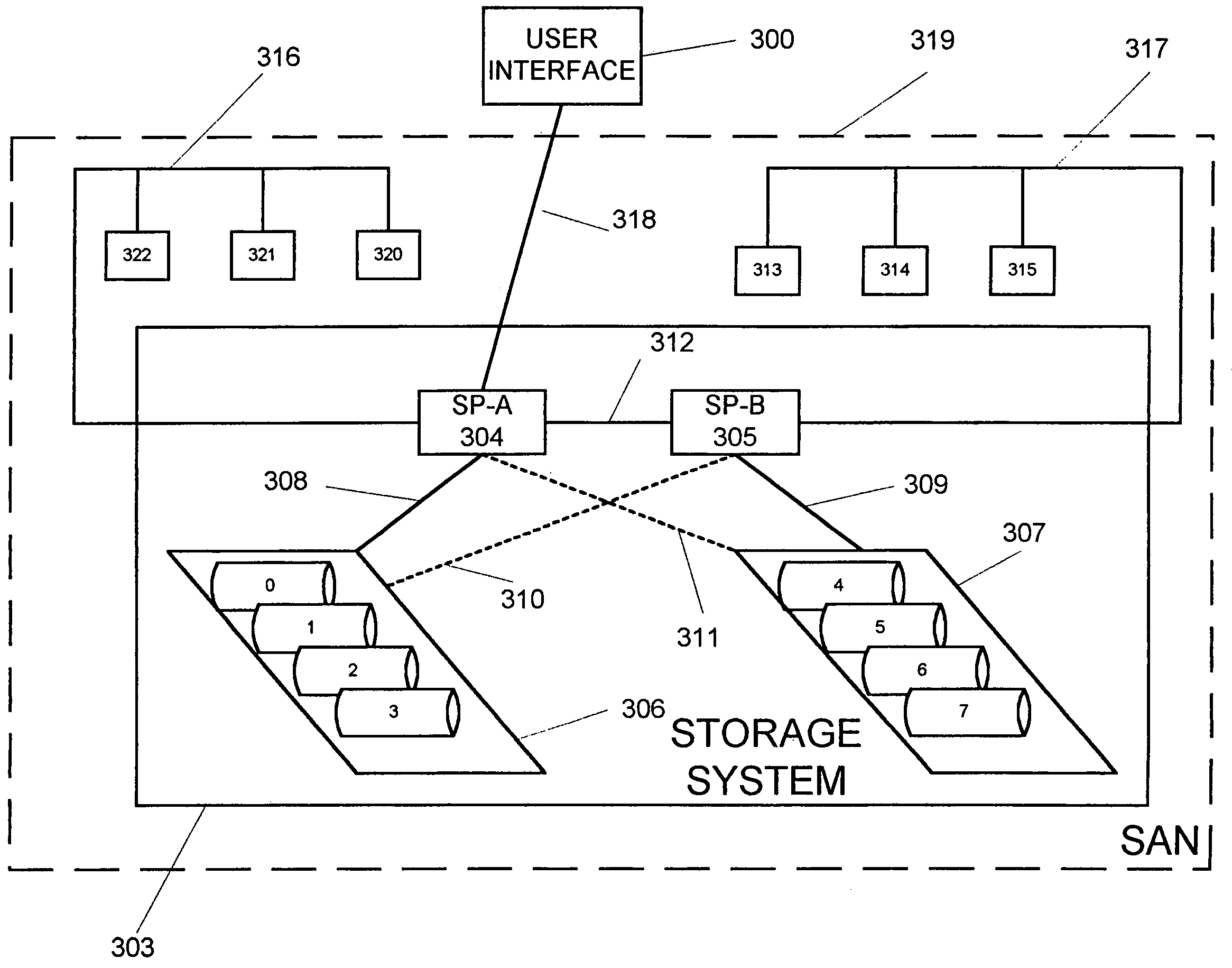 Single management point for a storage system or storage area network