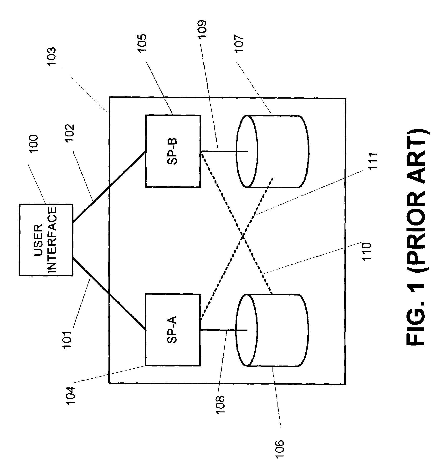 Single management point for a storage system or storage area network