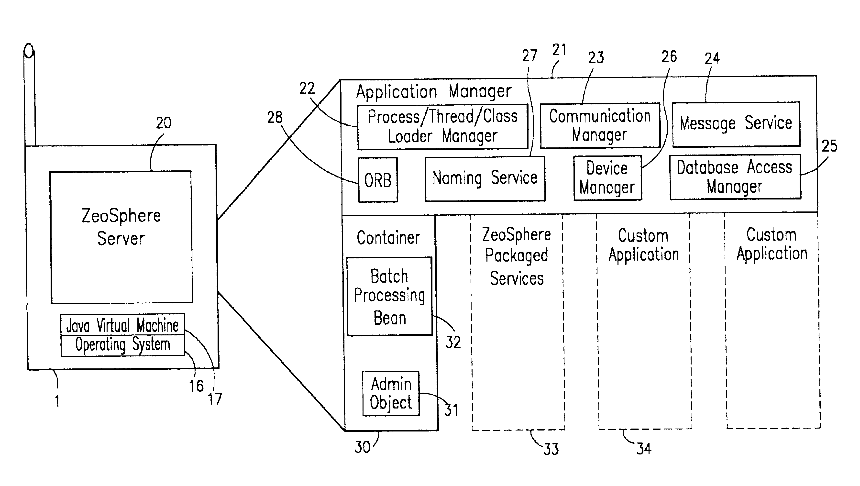 System for development, management and operation of distributed clients and servers