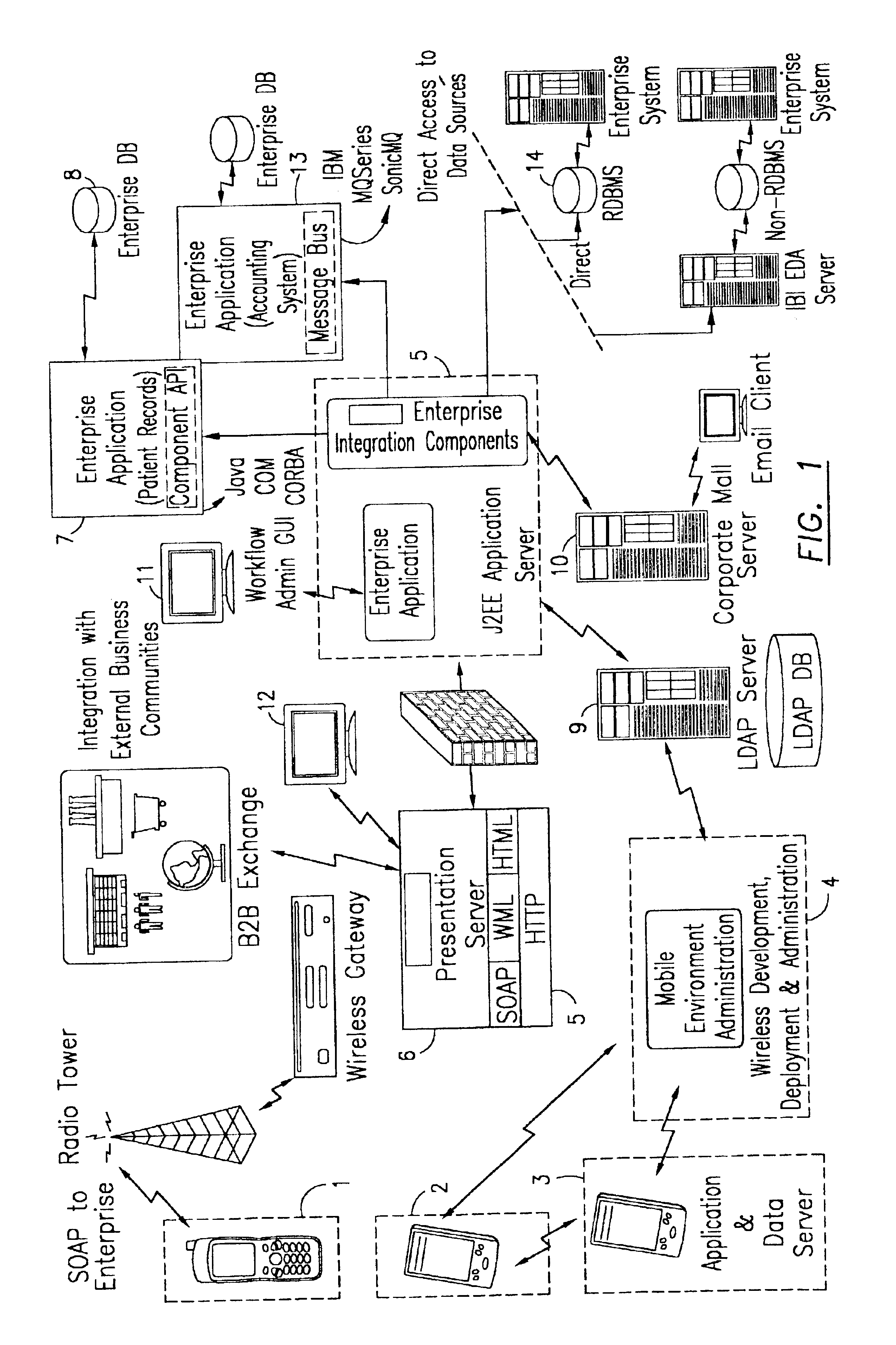 System for development, management and operation of distributed clients and servers