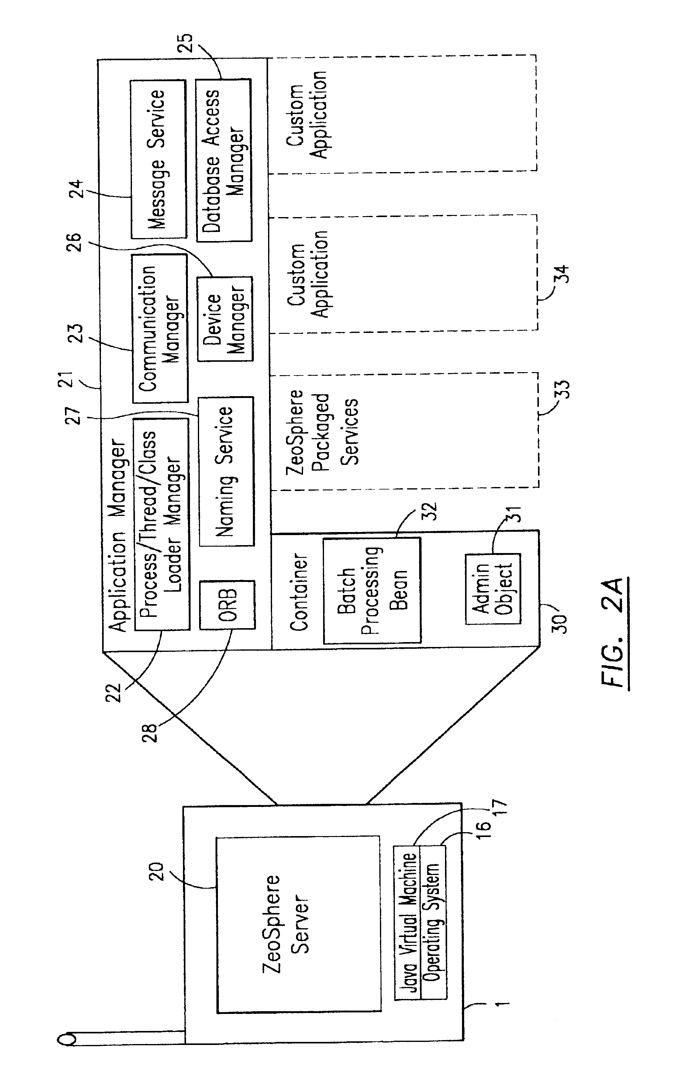 System for development, management and operation of distributed clients and servers