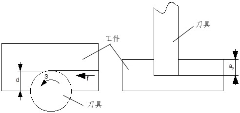 A Machining Method with Adaptive Control Aiming at Constant Spindle Power