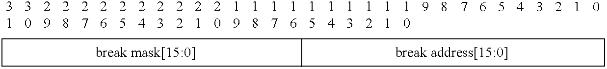 Communications system using rings architecture