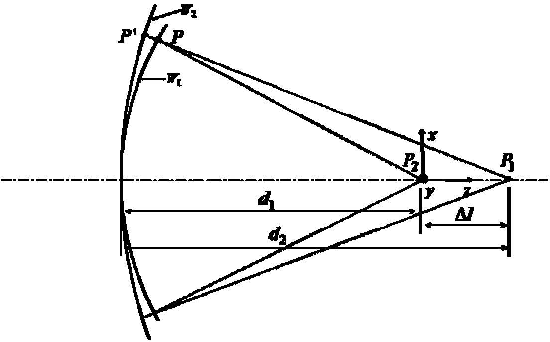 Lens focal length measuring device and method based on Fizeau interferomenter