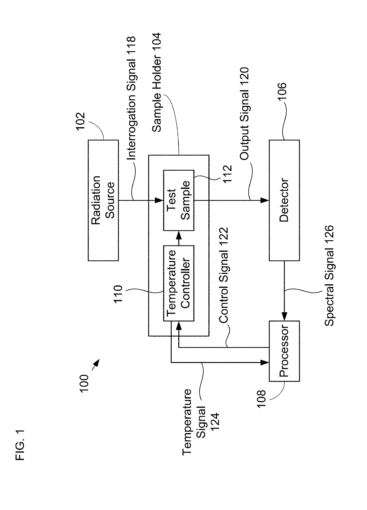 System for Analyzing a Test Sample and Method Therefor