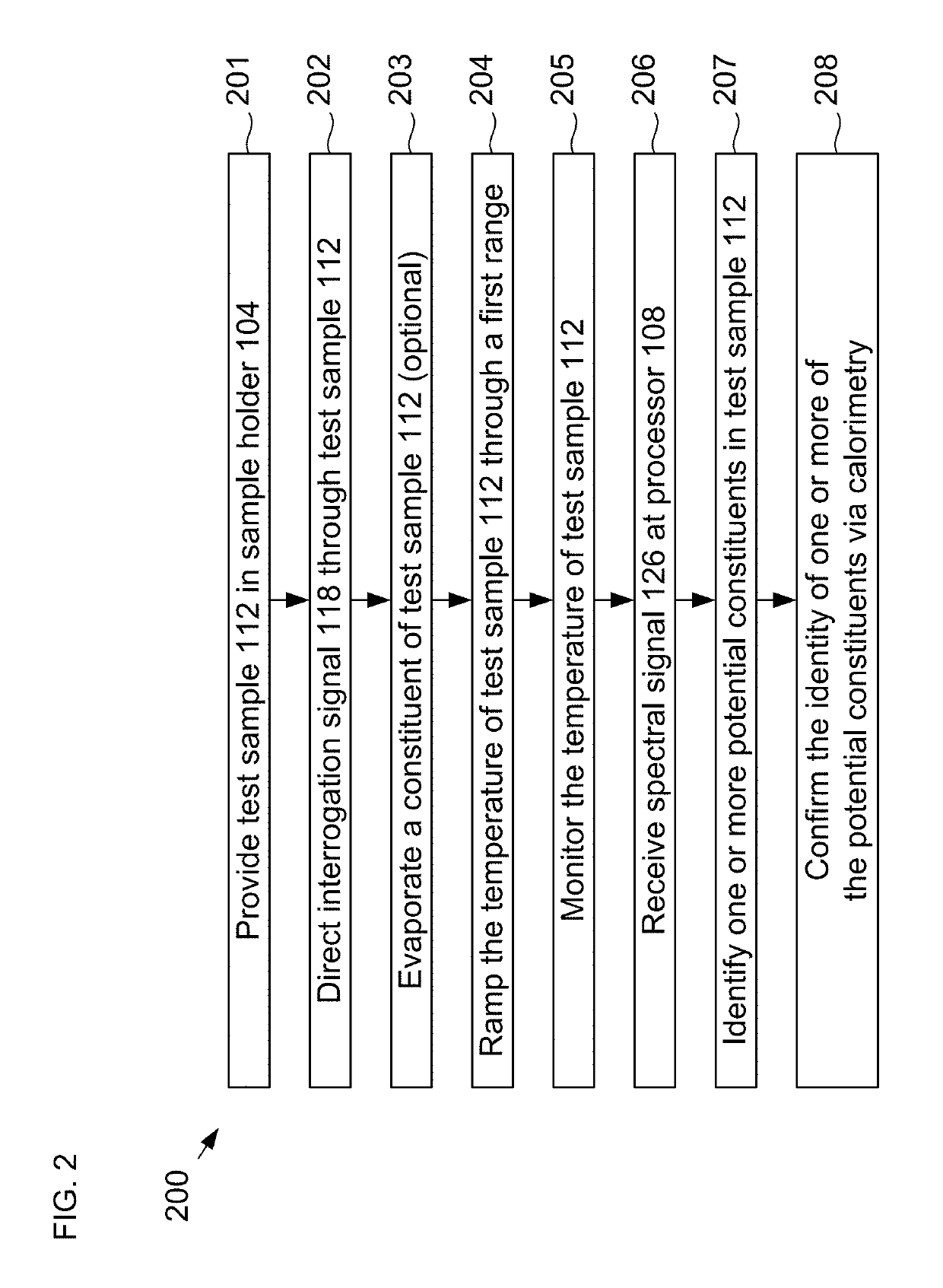 System for Analyzing a Test Sample and Method Therefor