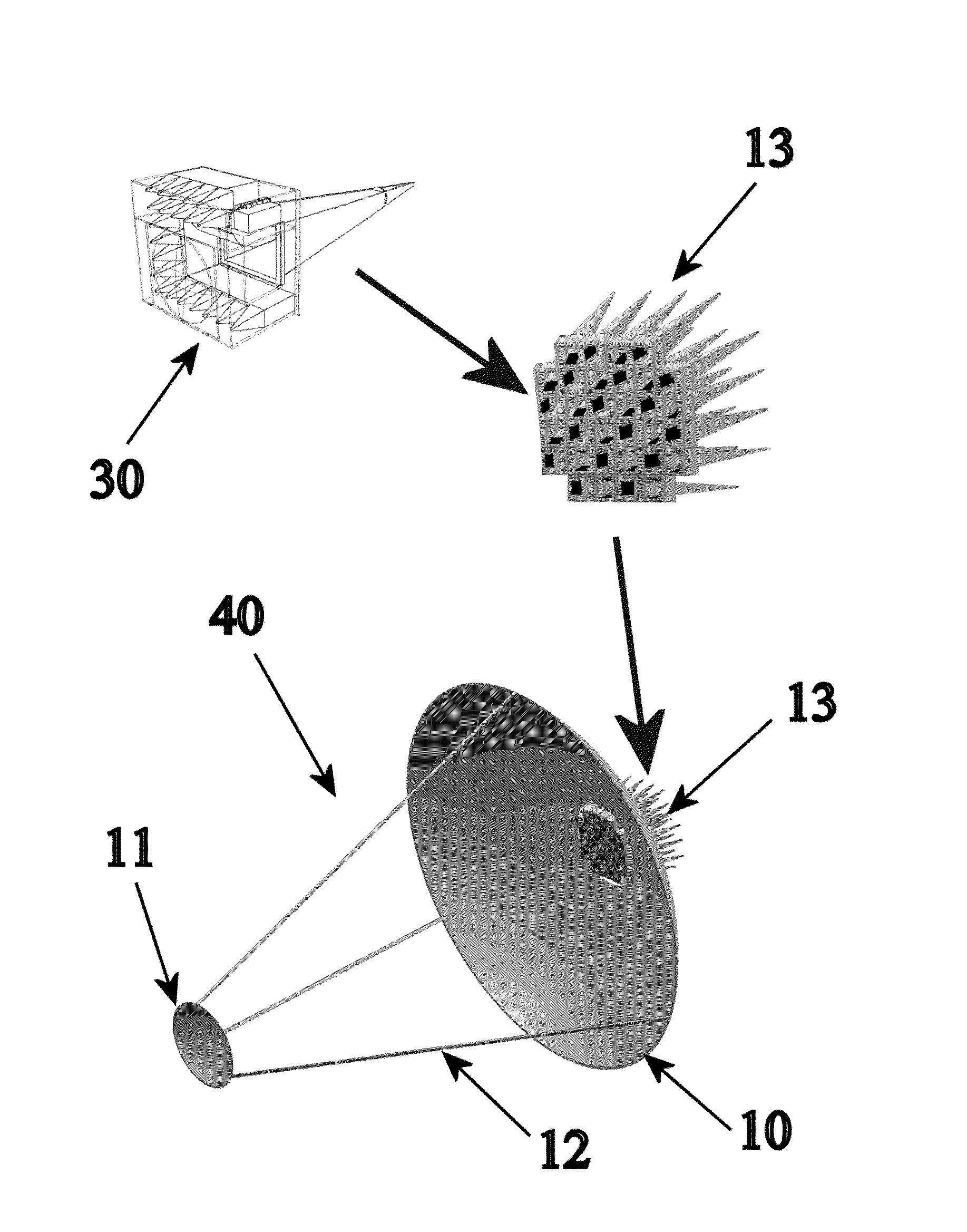 Broadband Electromagnetic Radiators and Antennas