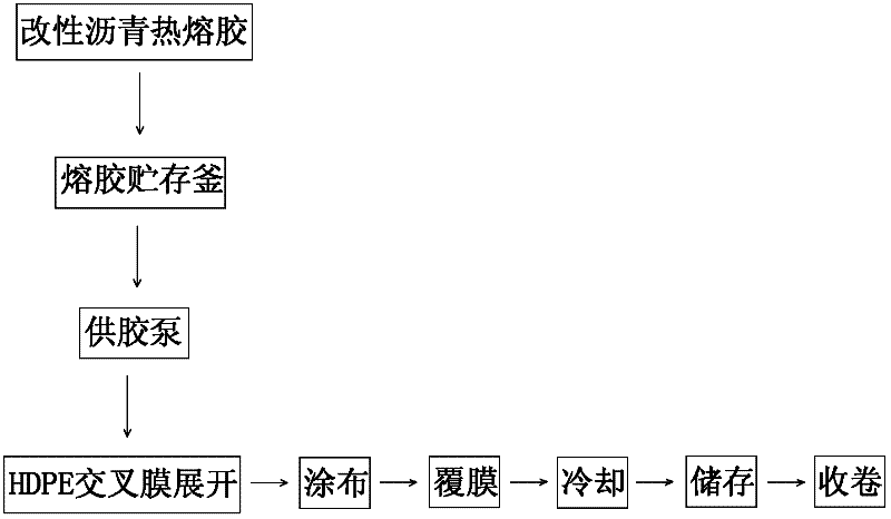 Reaction-type high-strength laminated film waterproof roll