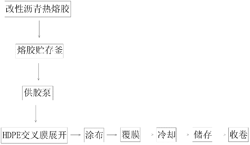 Reaction-type high-strength laminated film waterproof roll