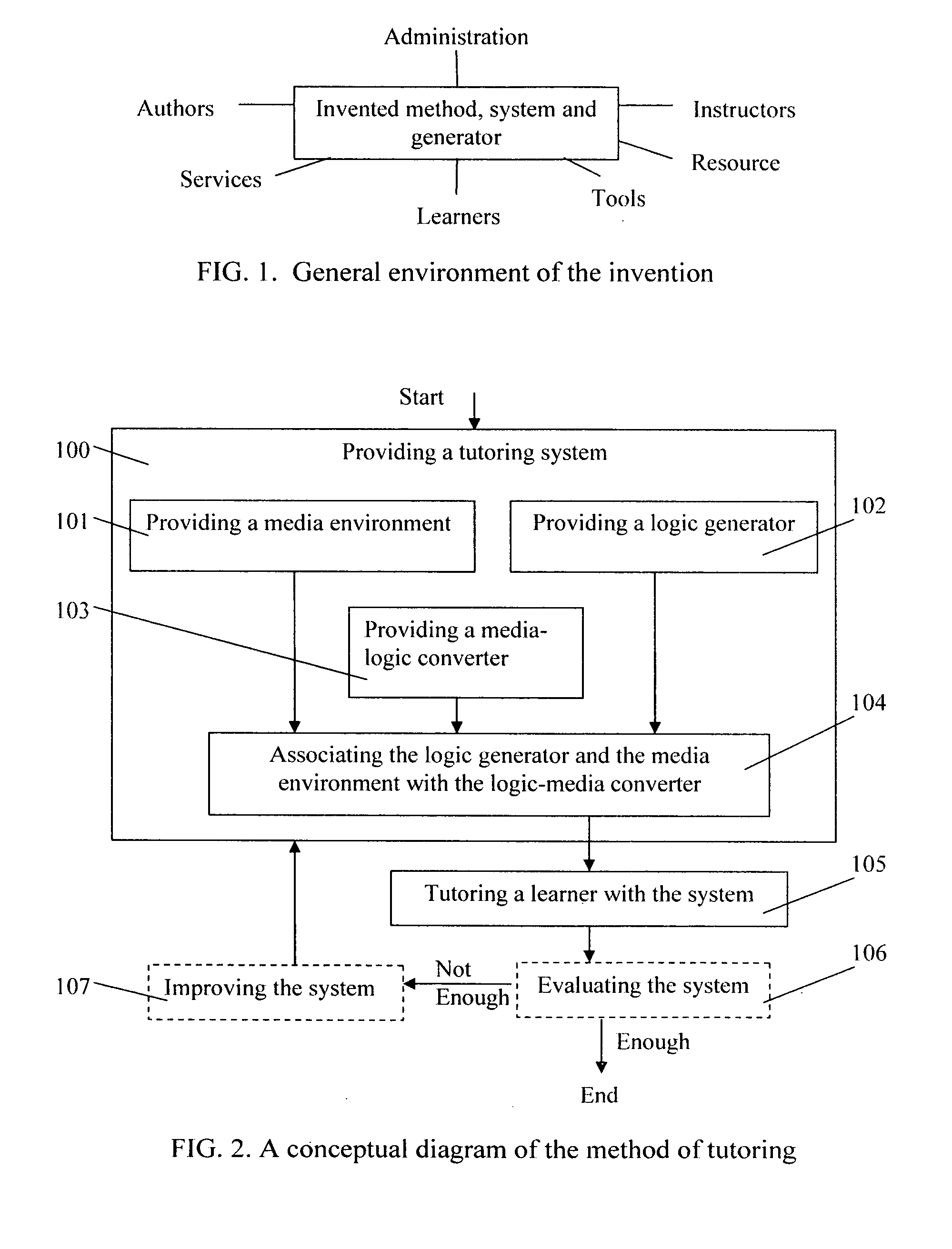 Unified generator of intelligent tutoring