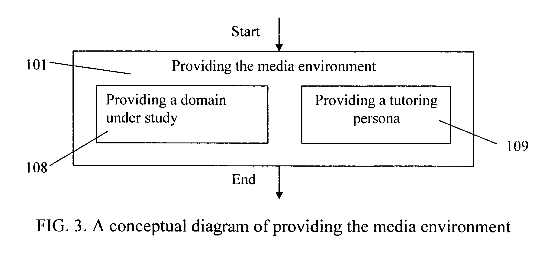 Unified generator of intelligent tutoring