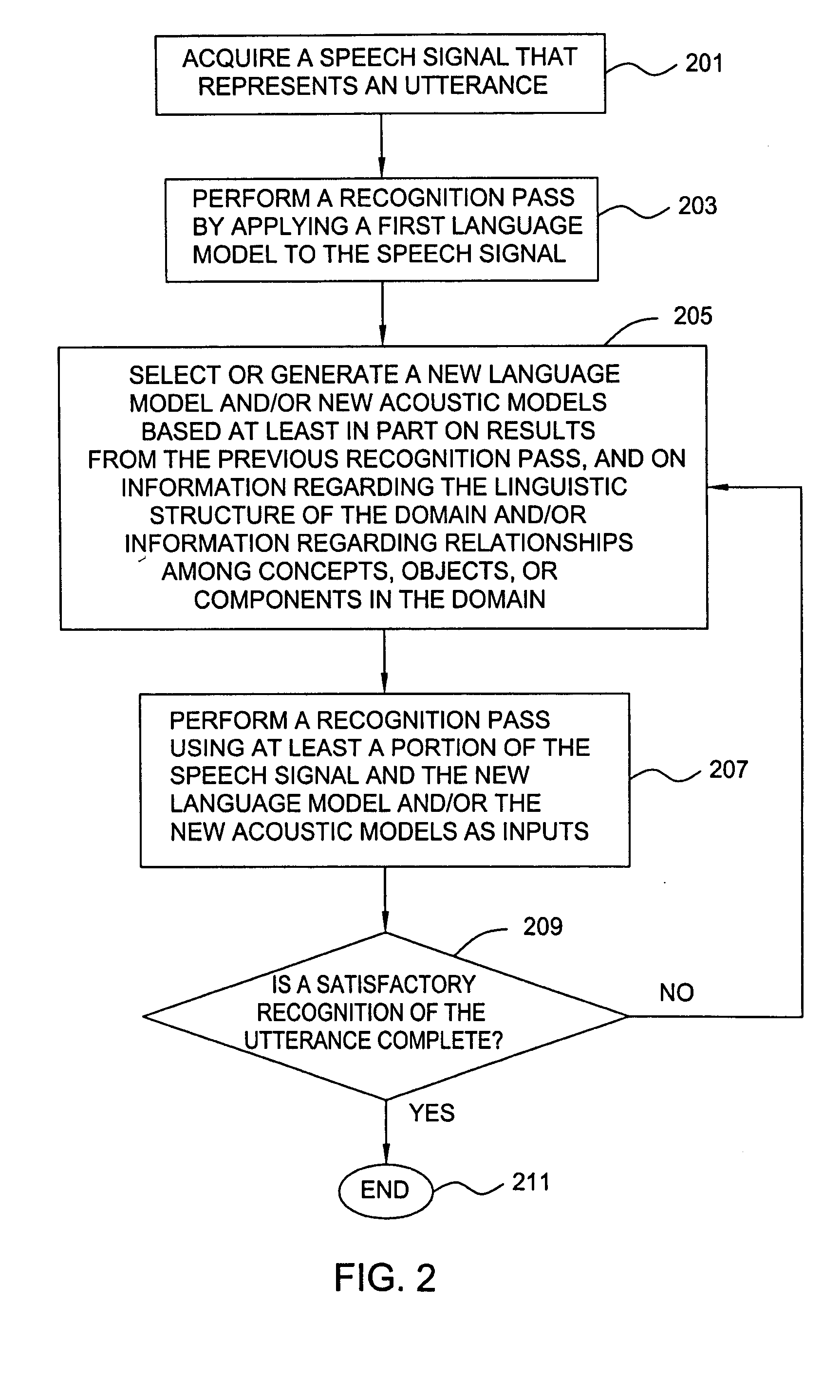 Method and apparatus for speech recognition using a dynamic vocabulary