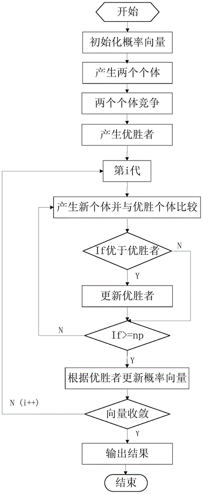 Optimal scheduling method of parallel batch processing machines