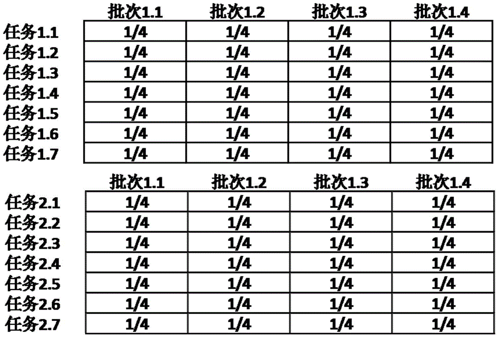 Optimal scheduling method of parallel batch processing machines