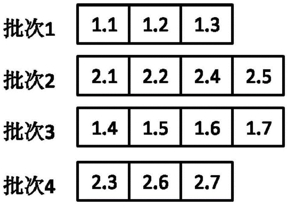 Optimal scheduling method of parallel batch processing machines