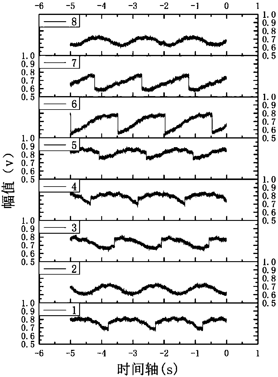 Device and method for rapidly detecting terahertz output frequency instability of carcinotron