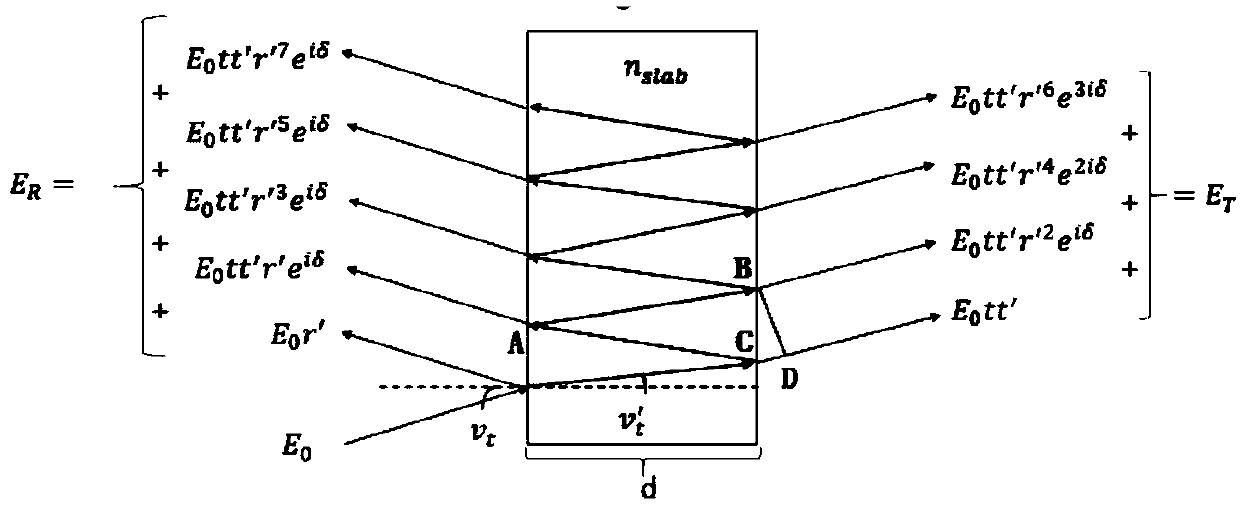 Device and method for rapidly detecting terahertz output frequency instability of carcinotron