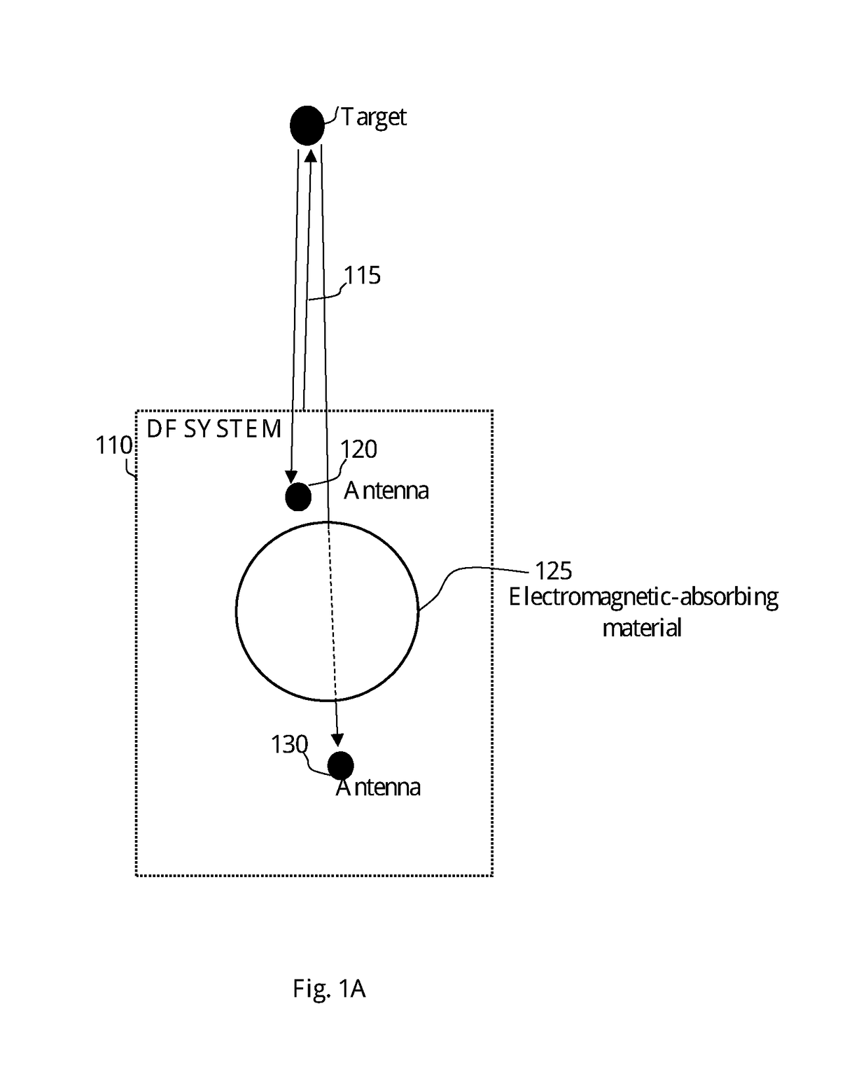 System and method for determining the relative direction of an RF transmitter