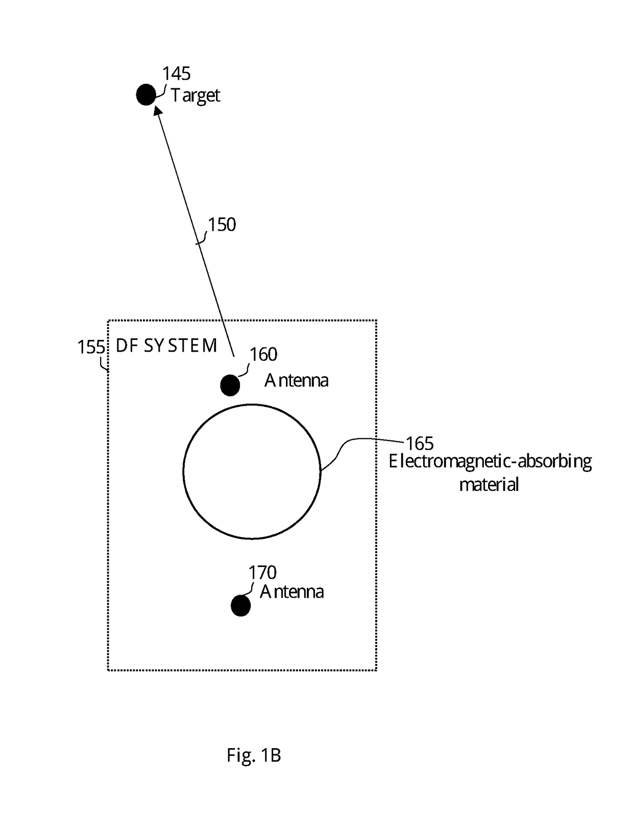 System and method for determining the relative direction of an RF transmitter